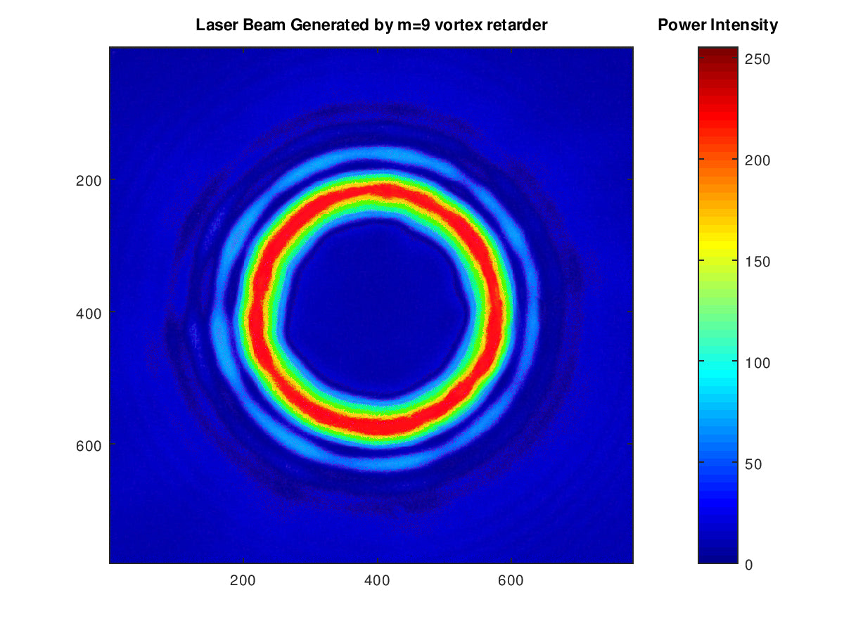 LBTEK Vortex Retarder Array 3x3 m=1-9 633nm True Zero Order