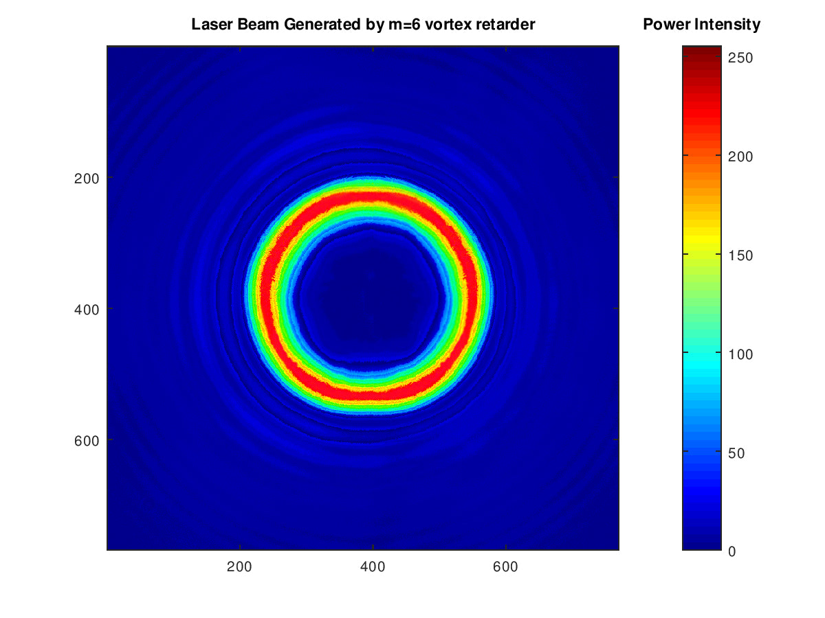 LBTEK Vortex Retarder Array 3x3 m=1-9 633nm True Zero Order