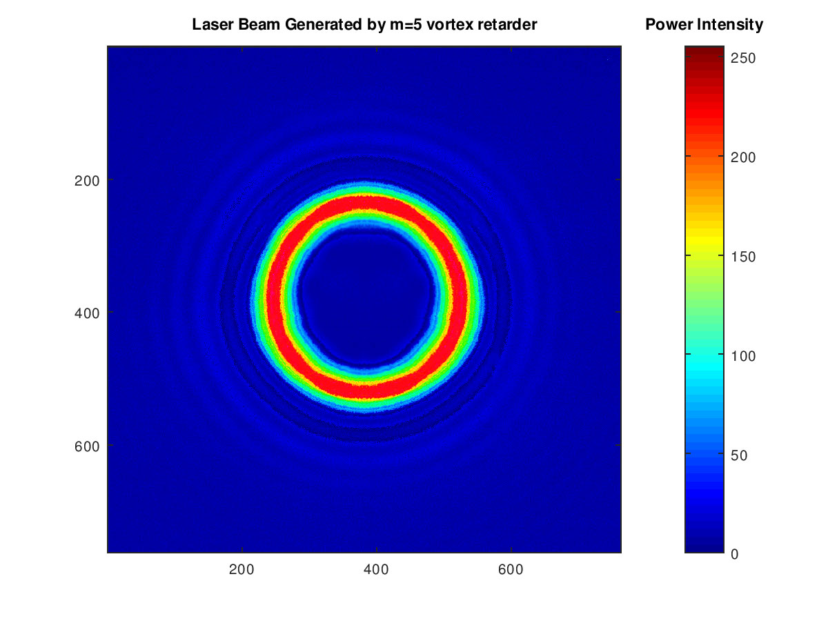 LBTEK Vortex Retarder Array 3x3 m=1-9 633nm True Zero Order