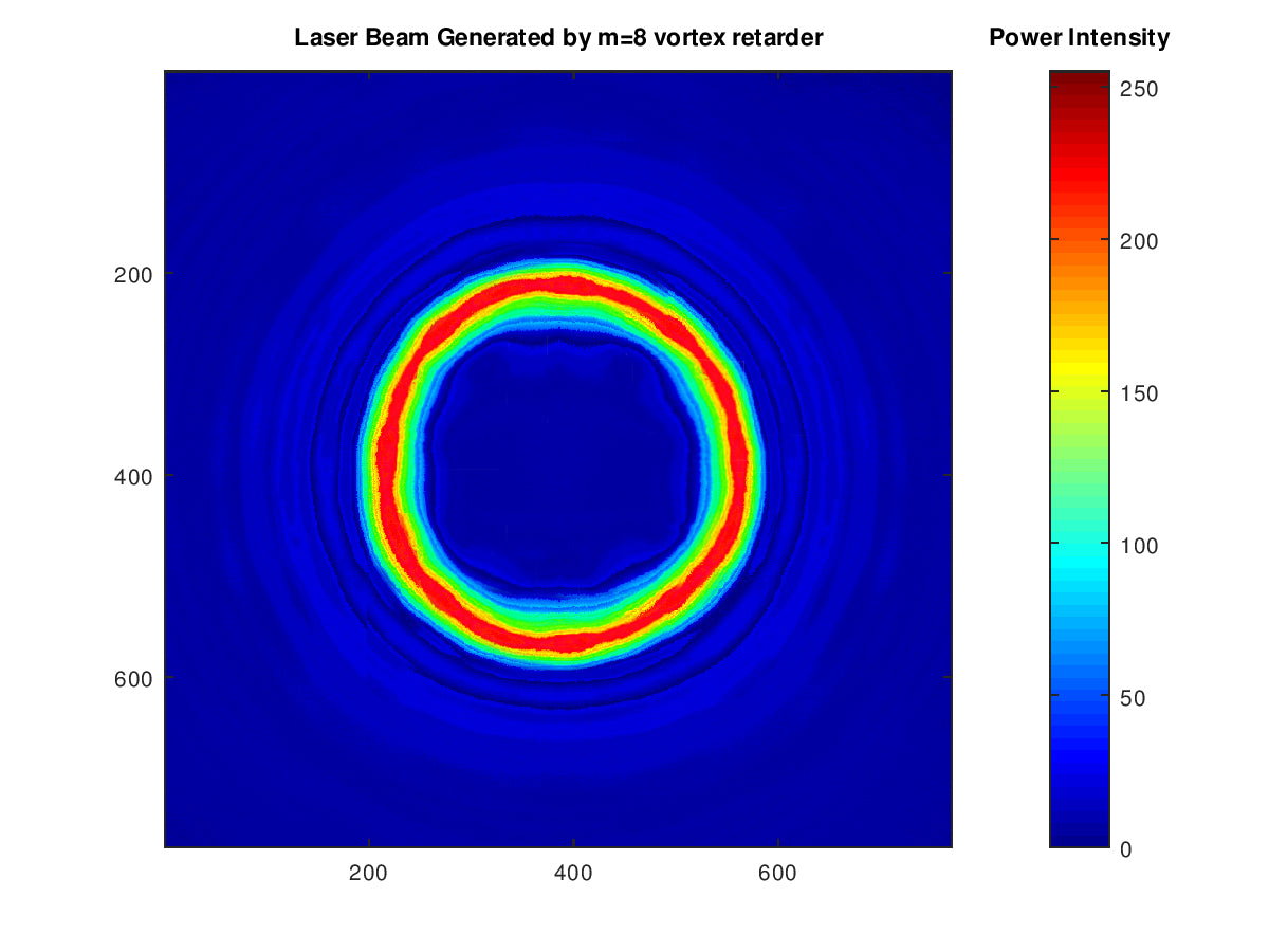 LBTEK Vortex Retarder Array 3x3 m=1-9 633nm True Zero Order